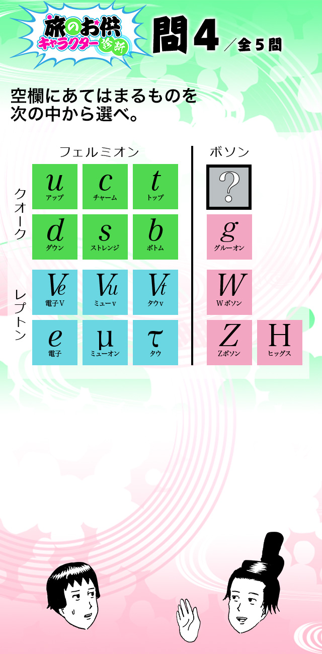 問4　空欄にあてはまるものを次の中から選べ。